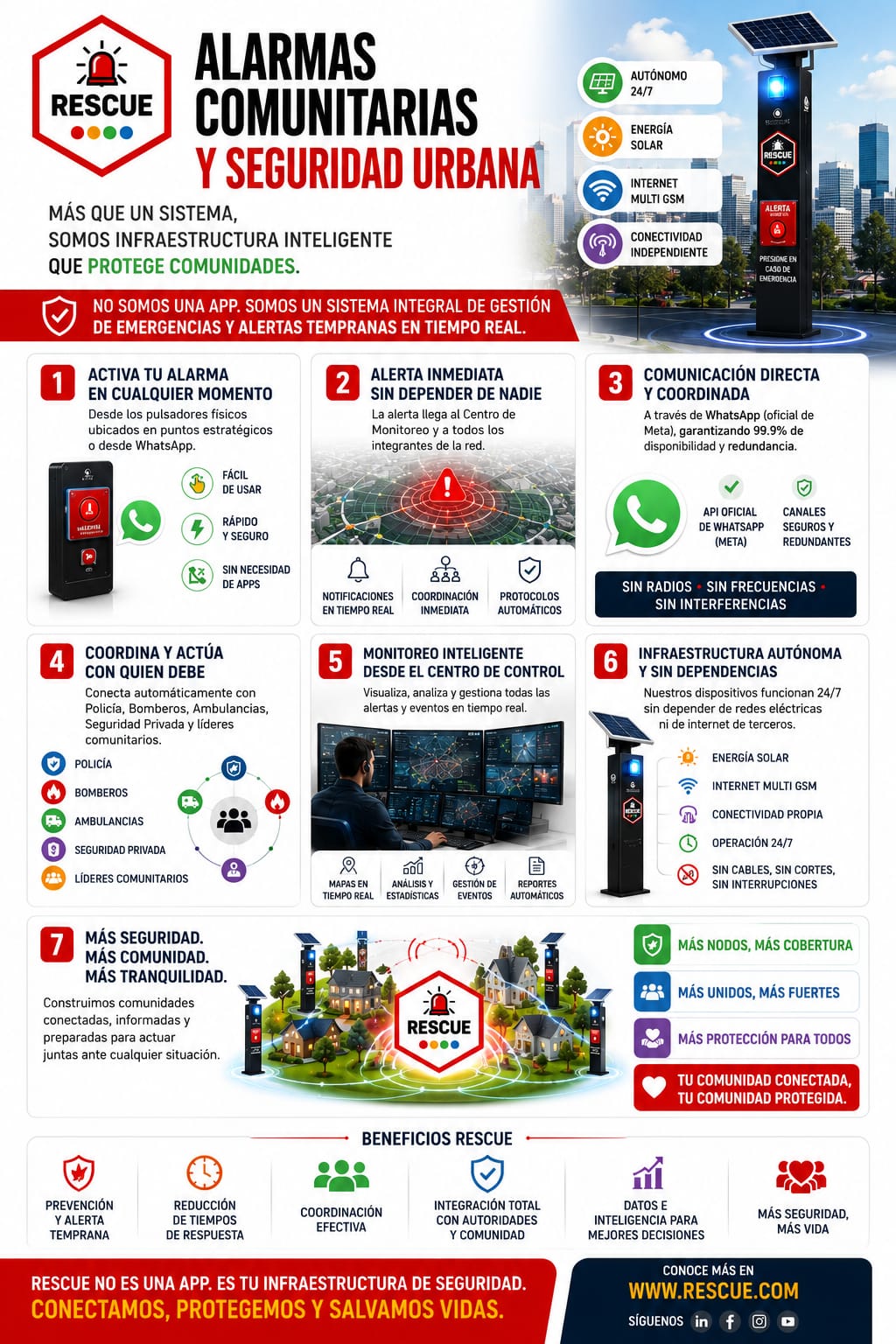 Infraestructura Inteligente que protege comunidades